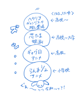 今これなので手も足も出ぬ 