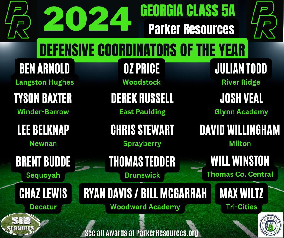 Sequoyah Chiefs Football (@sequoyahchiefs) on Twitter photo 4 of our coaches were recognized by the <a href="/ParkerResources/">Parker Resources</a> Coaches of the Year! Congrats to <a href="/BenJacqmein/">Ben Jacqmein</a> <a href="/bbudde/">Brent Budde</a> <a href="/CoachHulen/">Joe Hulen</a> and Coach Key. Thank you for all you do for our program! #BEST 4 of our coaches were recognized by the <a href="/ParkerResources/">Parker Resources</a> Coaches of the Year! Congrats to <a href="/BenJacqmein/">Ben Jacqmein</a> <a href="/bbudde/">Brent Budde</a> <a href="/CoachHulen/">Joe Hulen</a> and Coach Key. Thank you for all you do for our program! #BEST