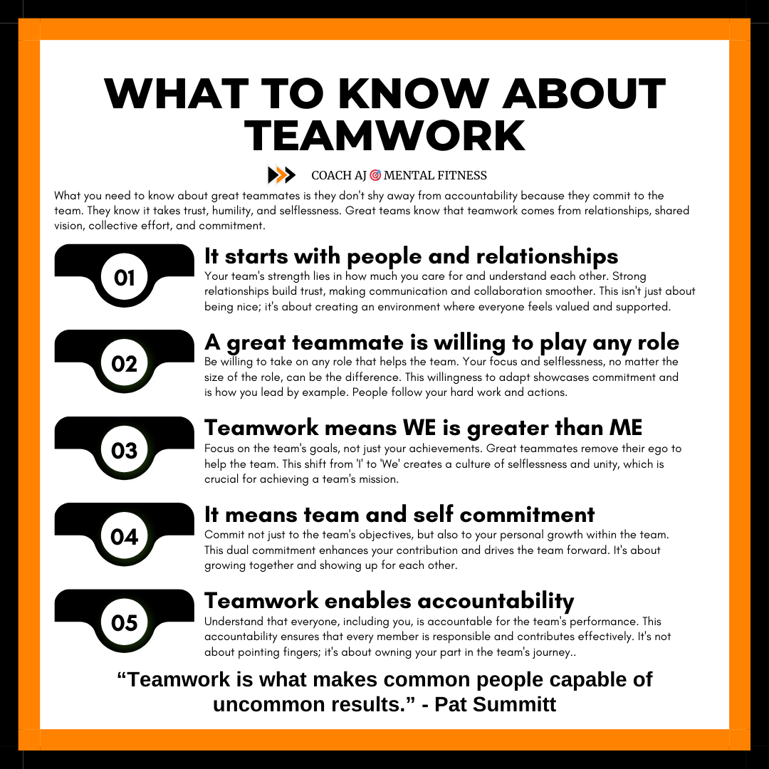 𝐏𝐀𝐓 𝐒𝐔𝐌𝐌𝐈𝐓𝐓'𝐒 𝟐 𝐆𝐑𝐄𝐀𝐓𝐄𝐒𝐓 𝐐𝐔𝐎𝐓𝐄𝐒 𝐎𝐍 𝐓𝐄𝐀𝐌𝐖𝐎𝐑𝐊:
•"Teamwork doesn't come naturally. It must be taught."
•"Teamwork is what makes common people capable of uncommon results."

She knew teamwork was essential to winning.

𝐓𝐄𝐀𝐌𝐖𝐎𝐑𝐊 𝟏𝟎𝟏👇