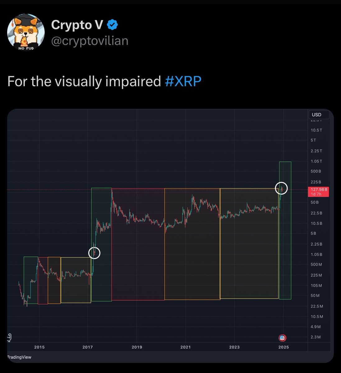 xoom tweet media