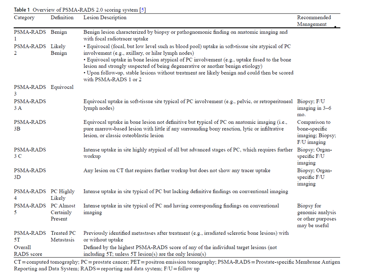 radiolobt's tweet image. &quot;PSMA-RADS to improve evaluation and management of prostate cancer&quot;
link.springer.com/article/10.100…
#MolecularImaging #ProstateCancer #CancerResearch