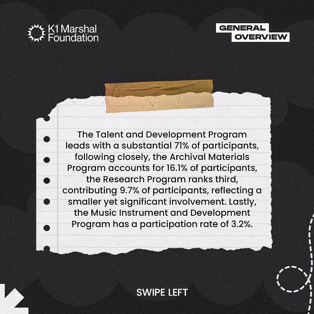 K1MarshalOrg's tweet photo. The response was nothing short of overwhelming. 

Here are the stats on how you applied for the different programs.
Stay tuned for more updates 💃💃 https://t.co/rsApZ6YlrP