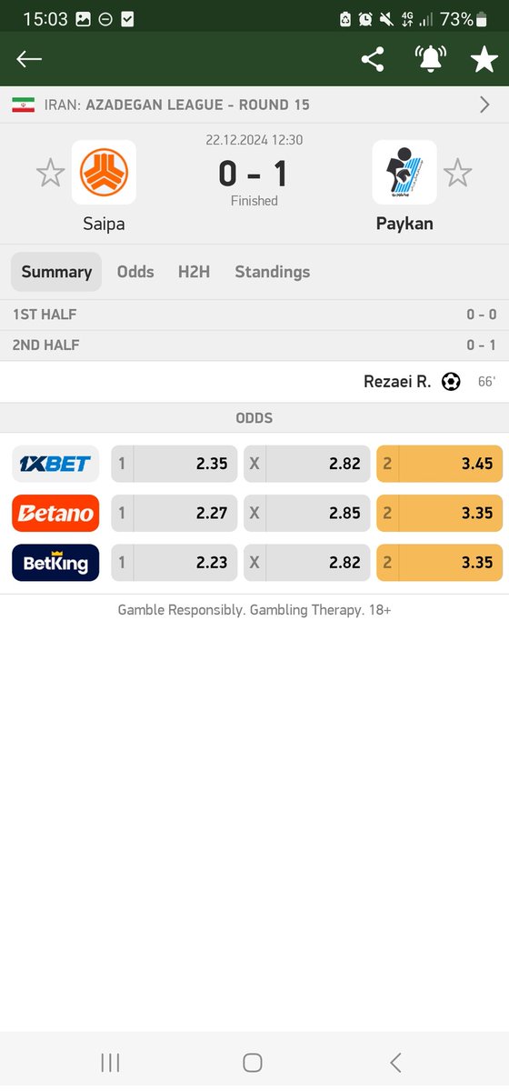 90 mins spoiler Serbia💔

85mins equaliser cancelled Iran 💔