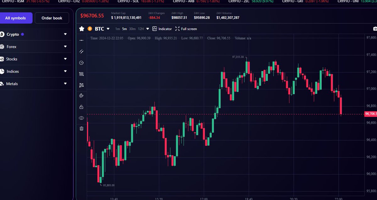 01Blank16's tweet photo. Trading with @paidpex has been a game-changer! ๐ฏ
From seamless payouts to intuitive tools, every step has been rewarding. Passed my first challenge & loved the quick response. The copy trade feature is a bonus! Trading BTC now....
#PaidPex https://t.co/ouRyj9Dbf0