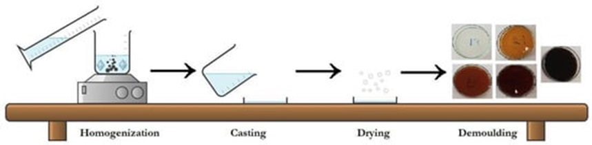 BioNanoTeam's tweet photo. ''Thermal, Mechanical and Morphological Properties of Cellulose/Lignin Nanocomposites'' başlıklı makalemiz @Forests_MDPI (Q1, Impact Factor: 2.4) dergisinde yayımlandı.

https://t.co/A7Ly83nXr3 https://t.co/CDXI2IsrdN