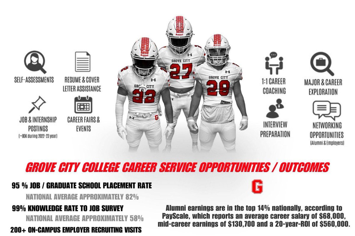 CoachBaney's tweet photo. Today and tomorrow I’ll be evaluating a few more recruits. Our program has a few spots available. 

We have one of the biggest program turnarounds in college football. 

From 0-33 to being ranked 12th nationally. 4 straight bowl game championships, back to back conference championships, and two playoff appearances. 

One of the best college football environments, along with top academics!