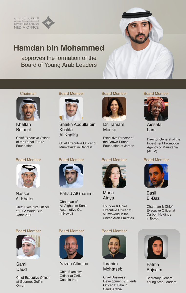 Today, we approved the formation of the Board of Young Arab Leaders, which features prominent Arab figures from diverse fields. Our mission is to empower the leaders of tomorrow in the Arab region through a network that fosters exchange of expertise and drives positive change.