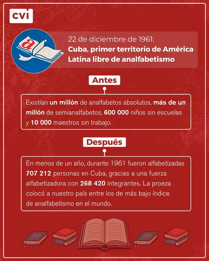 Felicitaciones para los educadores cubanos en su Día.
Nuestro reconocimiento y agradecimiento eterno para aquellos que con sentido del deber, cariño y empeño nos educaron y propiciaron nuestra formación profesional.