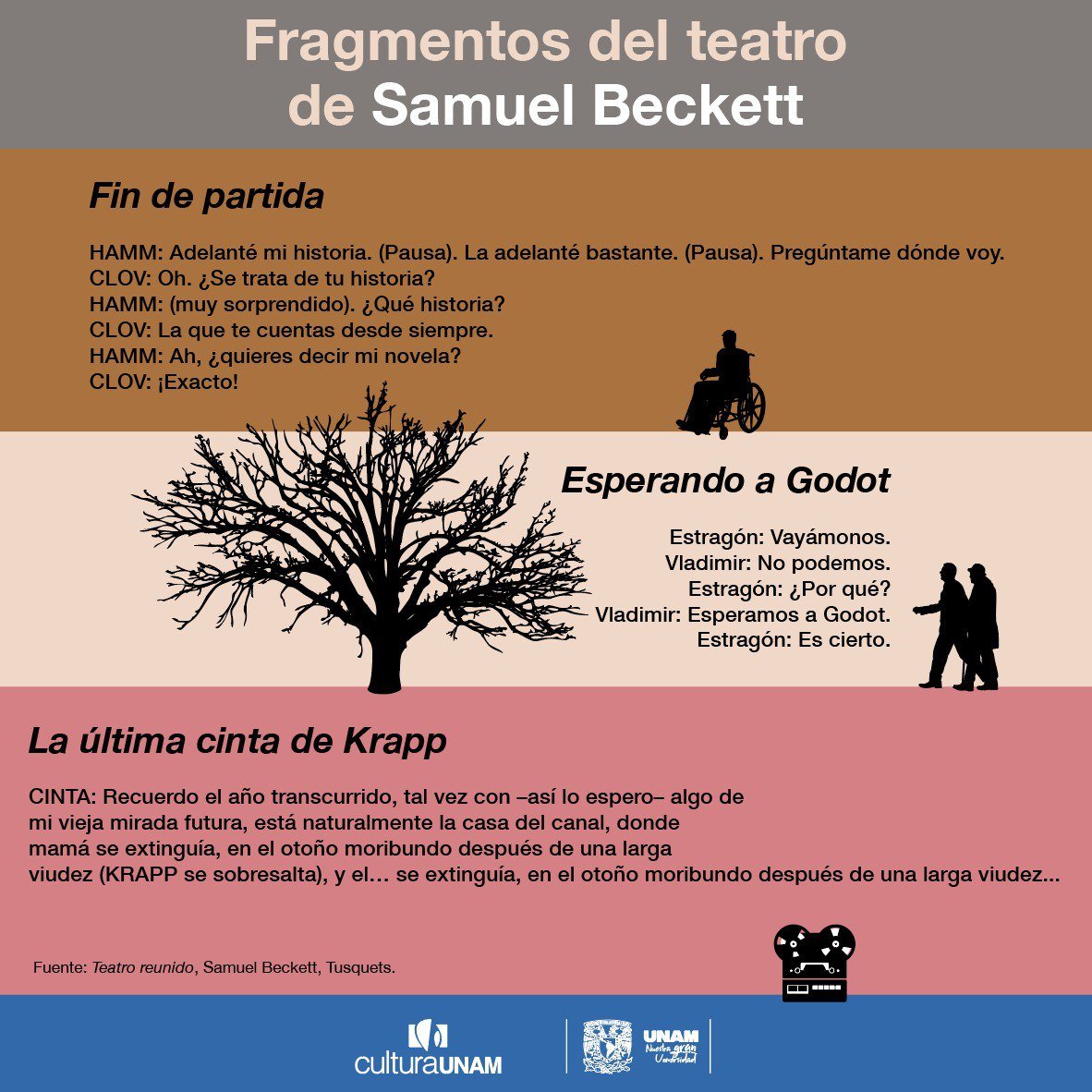 CulturaUNAM's tweet photo. Hace 35 años murió el Nobel de Literatura Samuel Beckett. 📖 ¿Sabías que fue gran jugador de rugby, de tenis y un 'crack' en el cricket? 
Te acercamos a tres de sus clásicos teatrales y compartimos un apunte sobre 'Esperando a Godot', en @revista_unam:👉https://t.co/QjU5kF6JV4 https://t.co/z3FSH15KGQ