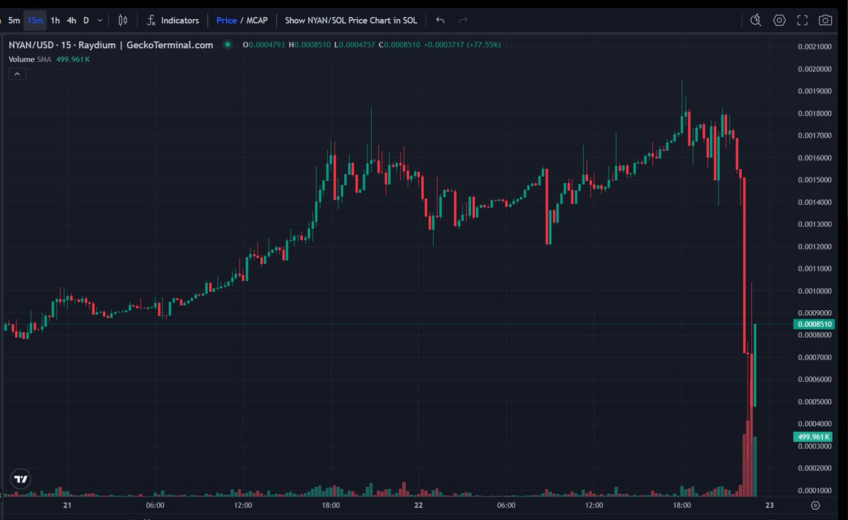 悲報】にゃんまるコイン $NYAN 大暴落