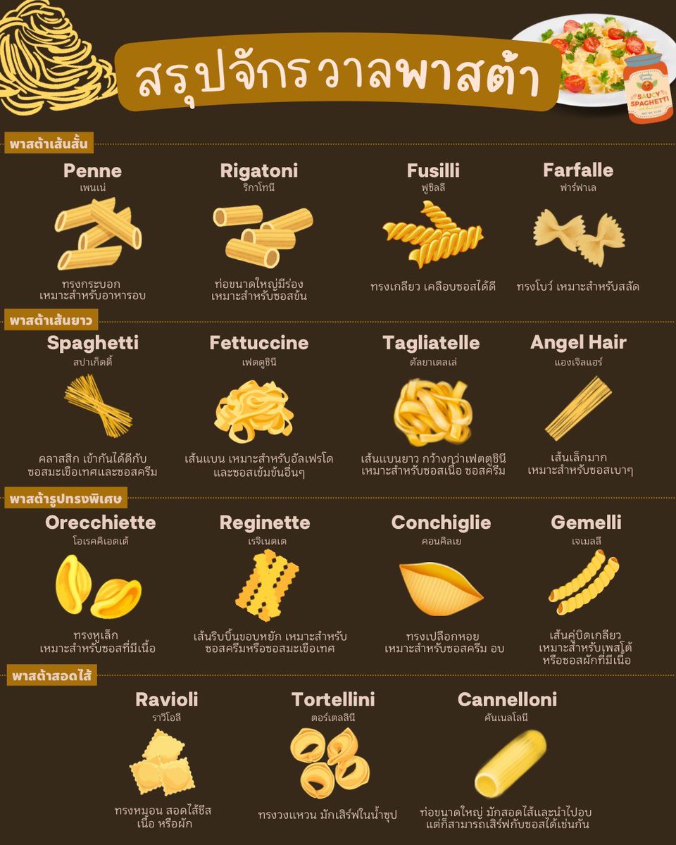 ReviewAroii's tweet photo. อันนี้ดีมากก! โพยสรุปจักรวาลพาสต้า 🍝😋 https://t.co/9lDyta1jv7