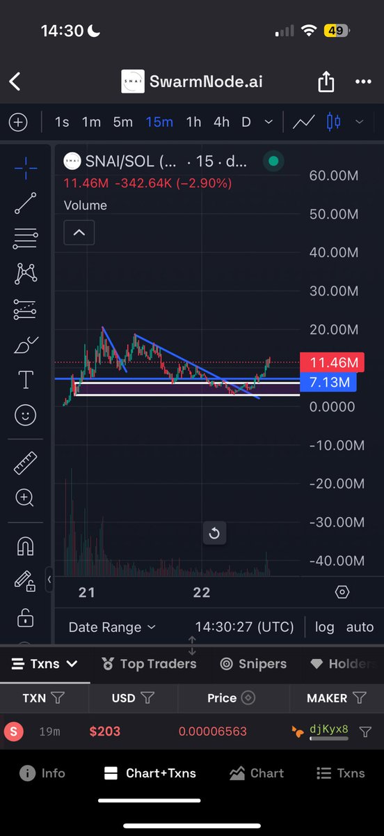 Deguuyy's tweet photo. We deserve what’s about to happen 

I bull posted the top 

The bottom the in between.

Real conviction.

Real tek.

Real devs. 

Generational entry’s. 

Moon it. 

@swarmnode @gudmansachs @cryptolyxe @7etsuo 

Send it.

$SNAI https://t.co/DWWXqmF2W2