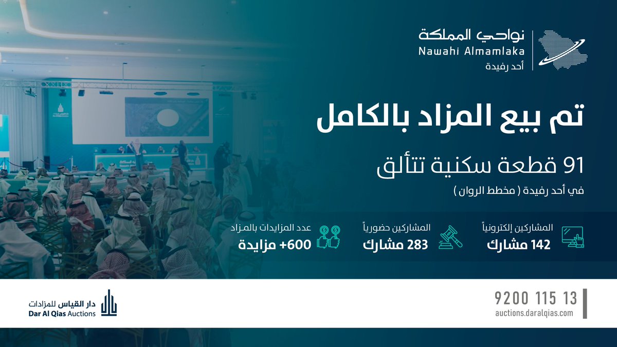 بحمد الله وتوفيقه،
تم نجاح وبيع كامل #مزاد_نواحي_المملكة - أحد رفيدة (الروان)
الذي يضم 91 قطعة سكنية مميزة بمخطط الروان.
 
نبارك لجميع المشترين والمستثمرين وفريق دار القياس للمزادات.