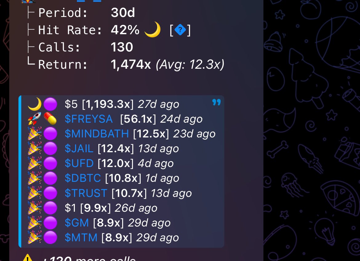 marvCalledIt's tweet photo. Sheesh what a lovely December it’s been
$5 1.1k X 🤩
$Freysa 56x
#Mindbath 12.5x
$Jail 12.4x
$UFD 12x
$DBTC 11x
$TRUST 10.7x
Lock tf in man🔥🔥🔥🔥🔥🔥🔥 https://t.co/IWt0jnhbUD