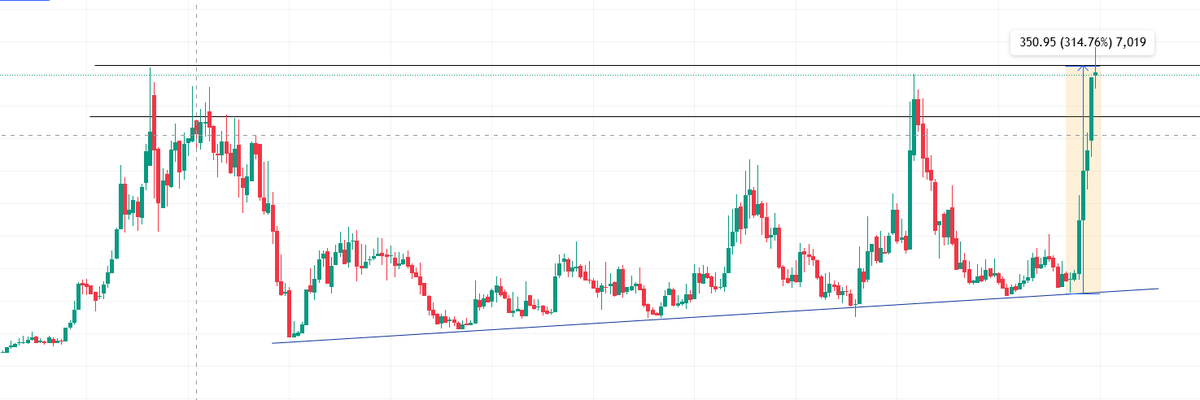 pawan127001's tweet photo. can you guess the stock name ?
you know the next move ? https://t.co/rF7afJeNf1