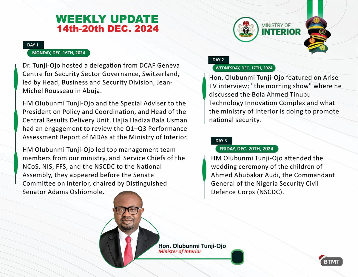 prettytee44's tweet photo. This week, Hon. Olubunmi Tunji-Ojo, Nigeria's Minister of Interior, continued his proactive leadership. Here is the updated weekly activities from 14th-20th December,  2024. https://t.co/vyKD8LYcOV