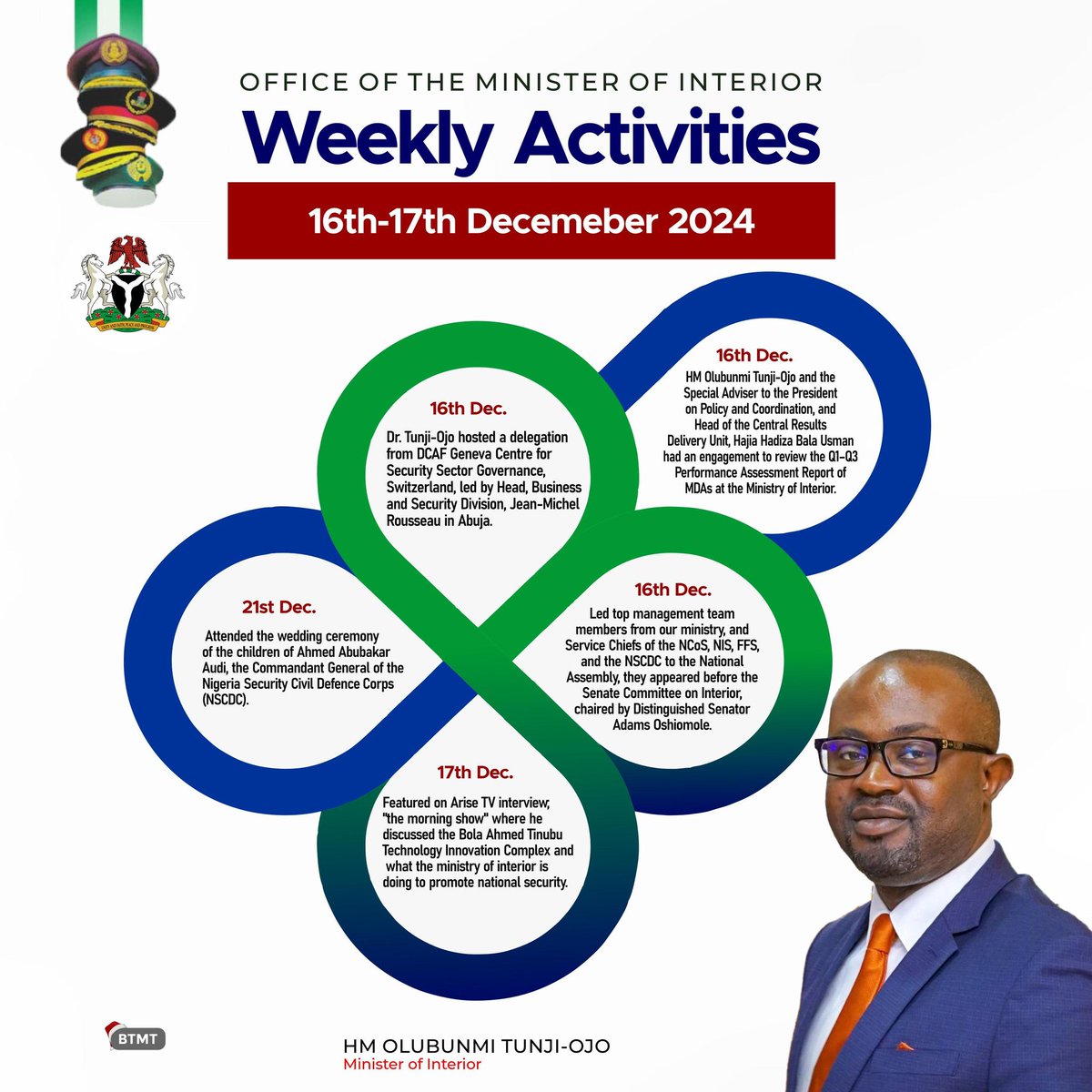 prettytee44's tweet photo. This week, Hon. Olubunmi Tunji-Ojo, Nigeria's Minister of Interior, continued his proactive leadership. Here is the updated weekly activities from 14th-20th December,  2024. https://t.co/vyKD8LYcOV