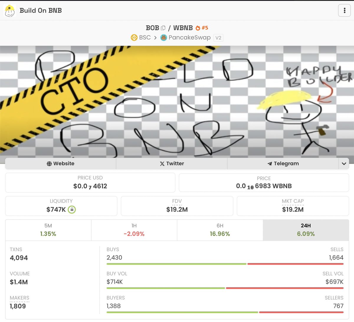 $BOB sao khi list trên Alpha đã x2 và hiện đang giữ ở giá này rất tốt . Vẫn tự tin con hàng này sẽ list spot Binance sớm trong thời gian tới
