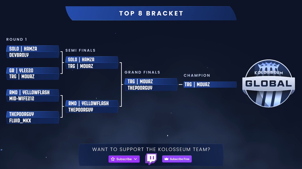 UncleAqua's tweet photo. Kolosseum Africa Results! 🔥🏟

North
🏅 TRG Mouaz (Johnny/Trem)
🥈 ThePoorGuy (Havik/Sub)
🥉 SOLO | Hamza and RMD | YellowFlash

South
🏅 CWG | Kiss land (Scorp/Janet)
🥈 Verjgangtz (Ashrah/Sareen)
🥉 YorAntidote and Ludarique

📺 https://t.co/LATPd78wEE https://t.co/IEz5eUQ4l7