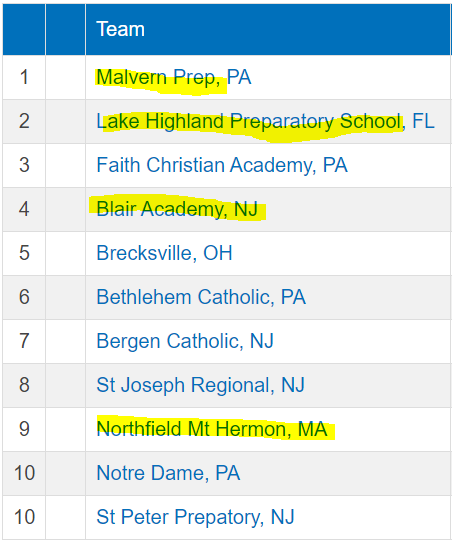 National Prep Wrestling tweet media