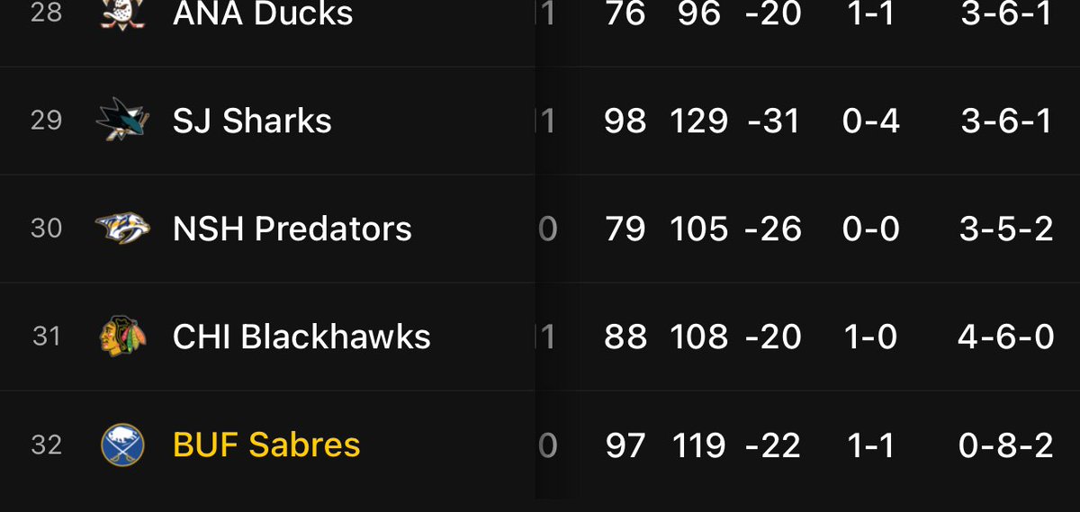 OBanksPub's tweet photo. Just hire a random fan to be the GM and the coach…could it be worse❓ https://t.co/Wmc69yUTxP