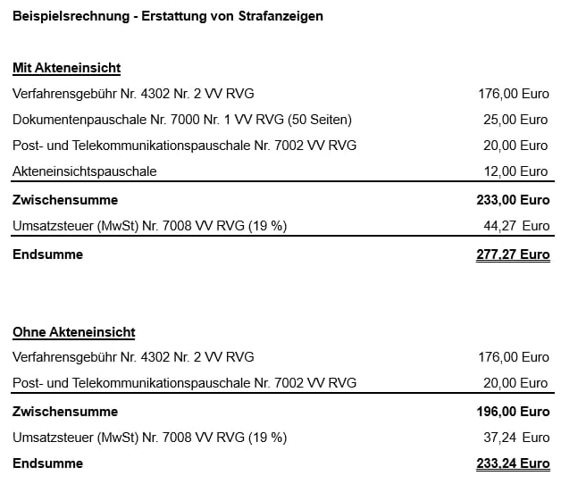 Haintz_MediaLaw's tweet photo. Hallo SO DONE,
habt ihr für die Anwaltskosten von RA Brockmeier eine Rückstellung in eurer GmbH-Bilanz gebildet?
Was passiert, wenn RA Brockmeier die Gebühren für die zumindest 7.816 Strafanzeigen mit der SO DONE abrechnet? Was er muss!
7.816 × durchschnittlich etwa 260 € ergibt 2.032.160 Euro. So viel Geld habt ihr gar nicht.
Woher ich weiß, dass der FDP-Abmahnanwalt Brockmeier (SO DONE legal), der mit 30 % der Geschäftsanteile auch beherrschender Gesellschafter bei SO DONE (Abmahnportal) ist, seine Rechnungen noch nicht gestellt hat? Aus der mündlichen Verhandlung vor dem Landgericht Bochum am 26.11.2024.
Dort hat Brockmeier sinngemäß geäußert, dass er nicht gleich abrechnen müsse. Das mag sein, aber Brockmeier ist hier berufsrechtlich dazu verpflichtet, alle Strafanzeigen abzurechnen. Faktisch wird Brockmeier nur im Erfolgsfall mit dem Gegner abrechnen, bei Misserfolg aber nicht mit SO DONE. Irgendwann muss er aber auch mit SO DONE abrechnen. Sobald er das tut bzw. tun muss, ist euer Geschäftsmodell SO DONE, naja, ihr wisst schon, done.