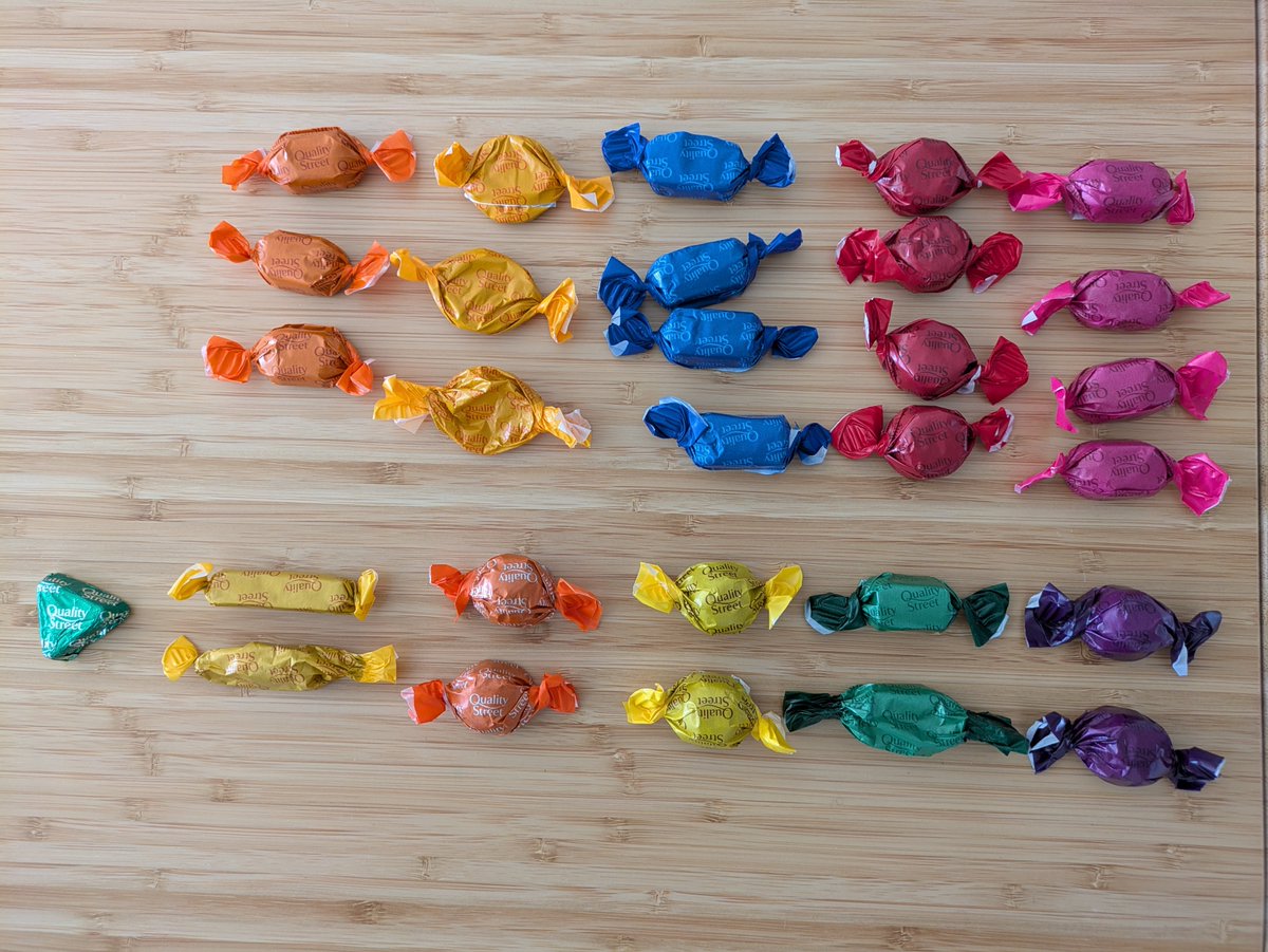 Is this a normal distribution for (ine) Quality Street?