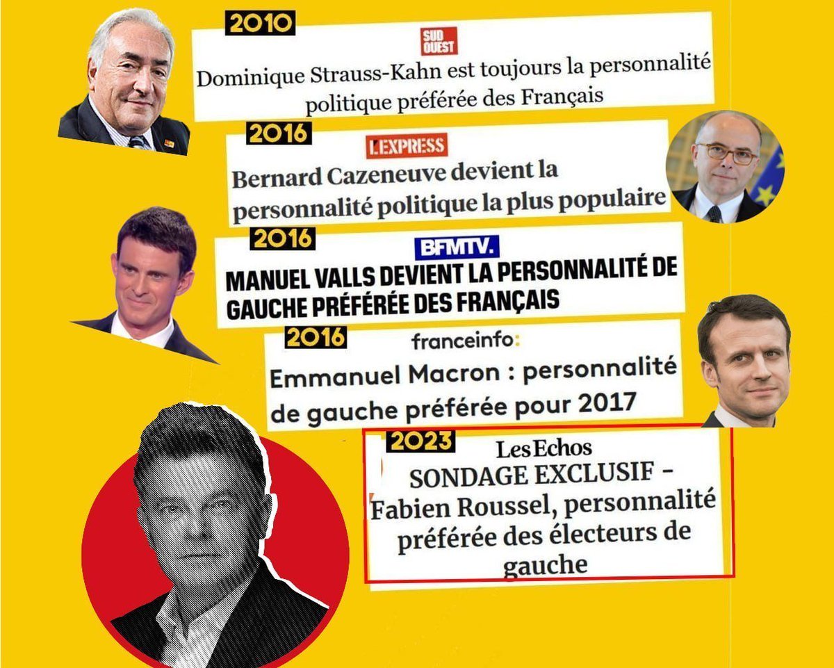 Brves2comptoir5's tweet image. @Francois_Ruffin 
Syndrome Roussel ?
Ça  "normalisation" et sa position chouchou des médias de Droite lui font  perdre 35% dans les    communes Moyennes de sa 
circonscription 
En 2022 il etait 30pts devant le RN à #Flixecourt au 1er tour !
En 2024 îl est 20pts Derrière  le RN