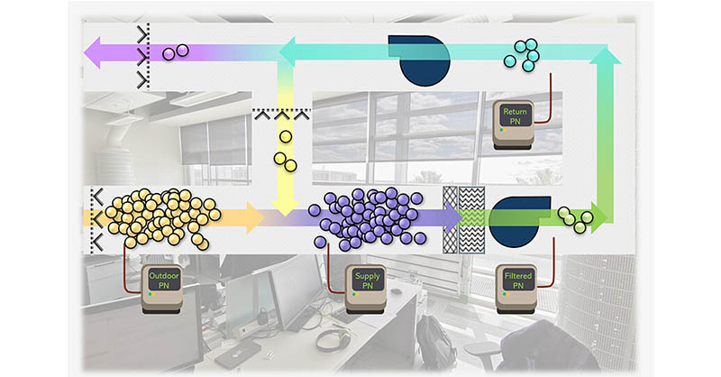 Environmental Science & Technology Journals tweet media