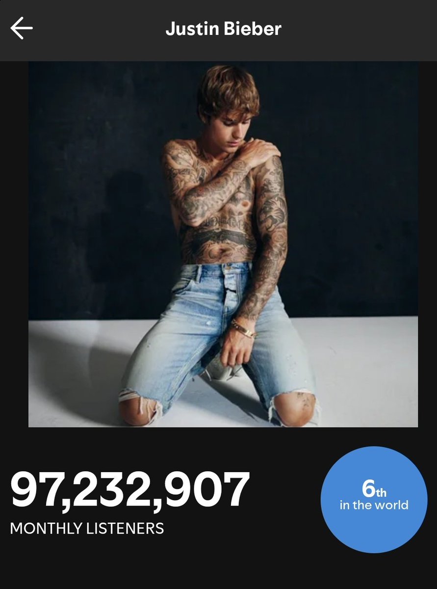BieberOnCharts's tweet photo. .@justinbieber has now surpassed 97 MILLION monthly listeners on Spotify for the first time in his career — despite being in hiatus for 3 years. 📈 https://t.co/StylvpFs6l