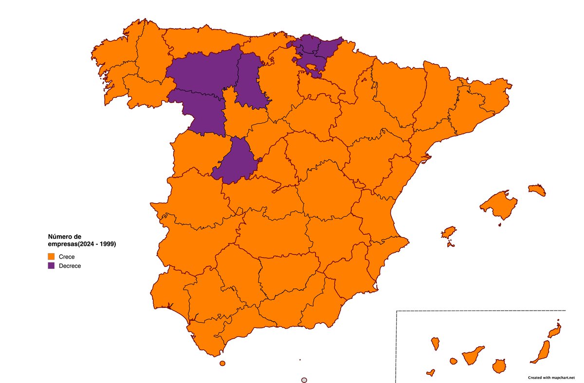 RuralxData's tweet photo. -Sin duda este mapa os va a sorprender.
-Dónde hay menos empresas ahora si comparamos con 1999? Datos del INE https://t.co/MGZKjWtxrz