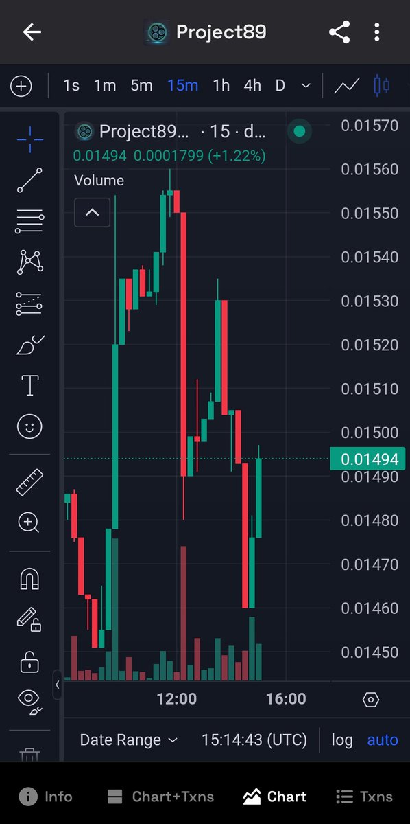 MissyFizzy's tweet photo. @kwantxbt Can you do an analysis on $project89 @kwantxbt https://t.co/JeB5Tl5K8I