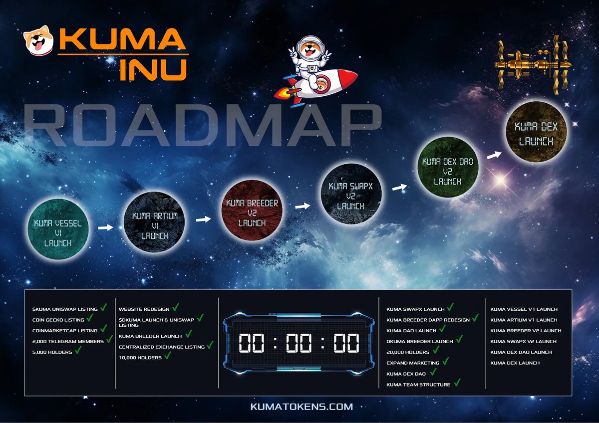 Kuma Inu Roadmap Announcement

To warm these holidays, we’re presenting our proposition for the Kuma Inu Roadmap 🌟

This is a suggestion by the Kuma Inu Core Team, and we look forward to enriching discussions to collaboratively shape the final version and confirm it via a Kuma