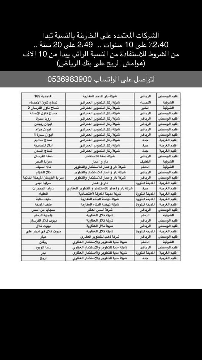 أسعار الفائدة للتمويل العقاري لبعض المشاريع في بنك الرياض حيث تصل إلى 2.40٪ 

ملاحظه : للإستفادة من هذه النسب يشترط تحويل الراتب والراتب يبدأ من 10 الاف ريال