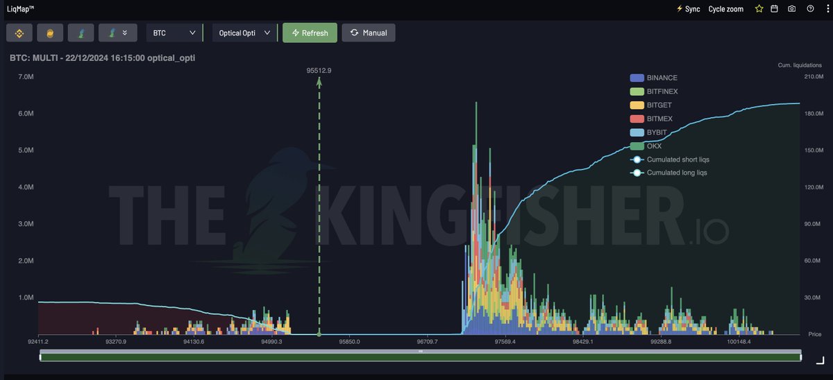 kingfisher_btc's tweet photo. $BTC and $ETH short-term high leverage liquidations 
I expect some upside early next week 

At least fishing those high lev shorts :) https://t.co/reFzCnhh2z