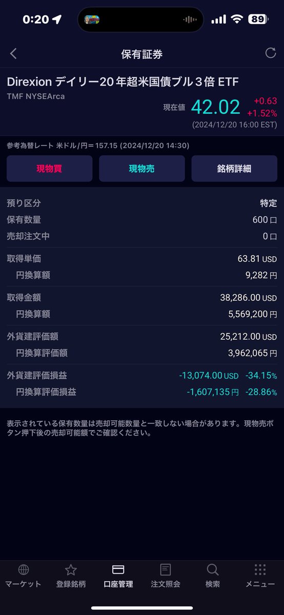 TMF 強烈にマイナス食らってる😭