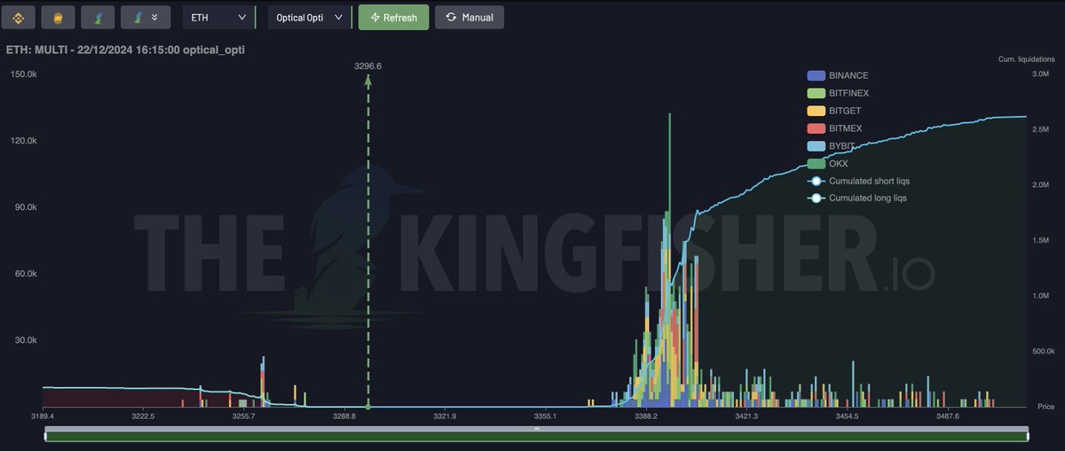 kingfisher_btc's tweet photo. $BTC and $ETH short-term high leverage liquidations 
I expect some upside early next week 

At least fishing those high lev shorts :) https://t.co/reFzCnhh2z