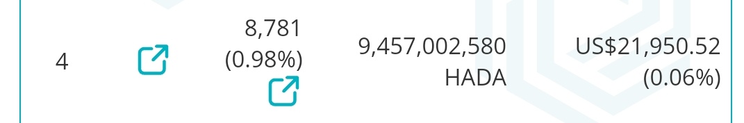 HadaNFT's tweet image. We're approaching 10B $HADA traded on 🧩 since launch

Can we break the 10B mark before the end of 2024? 💪

The total issuance of #HADA is 10B. Nearly the entire circulating supply spent on NFTs 👏🎉🥳.

We estimated 70B would have to be spent to complete the 🧩.

#stillnorows