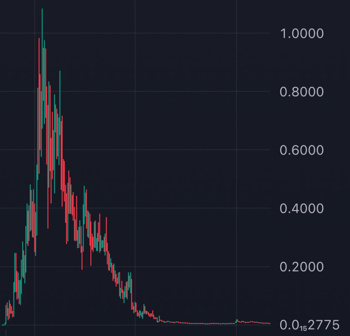 BullishAlex 🐂 tweet media