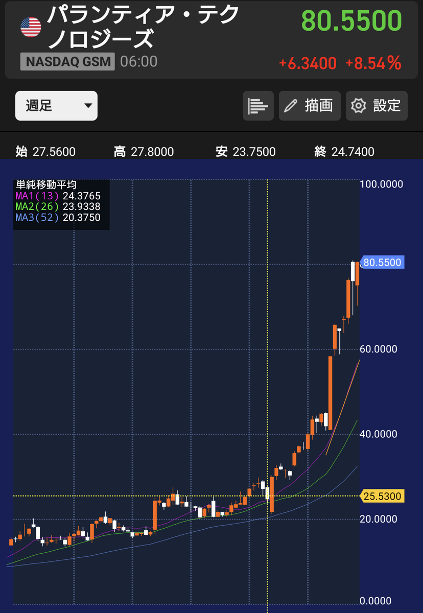 seigo_636F's tweet photo. Palantirを25$×250株=6,250$（95万円）で買った😊
高価だけど今年最高の買物でもある。
#今年も残りわずかなので2024年一番高価な買物を晒す
$PLTR https://t.co/gBlxqoDMOg
