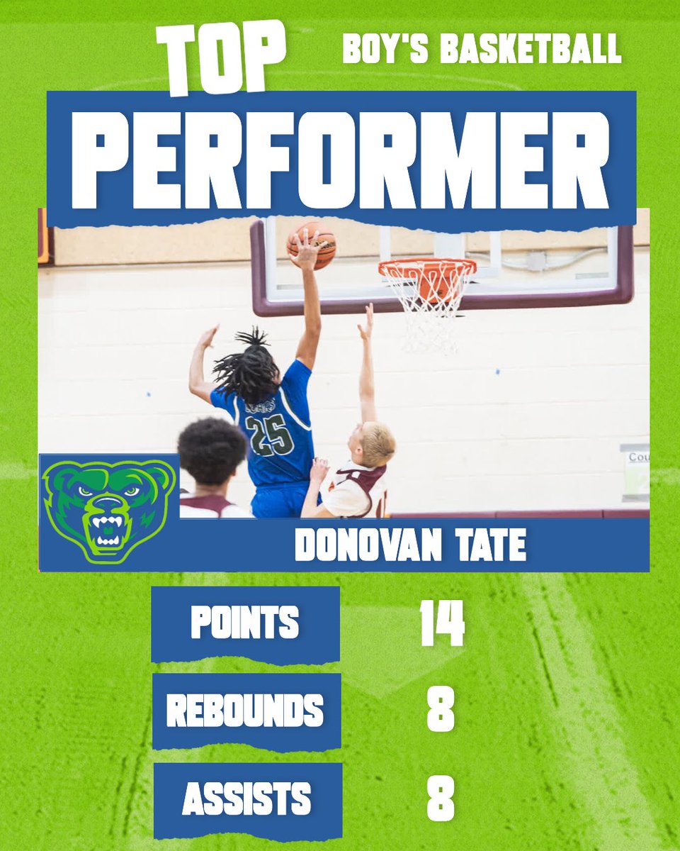 BendBasketball tweet media