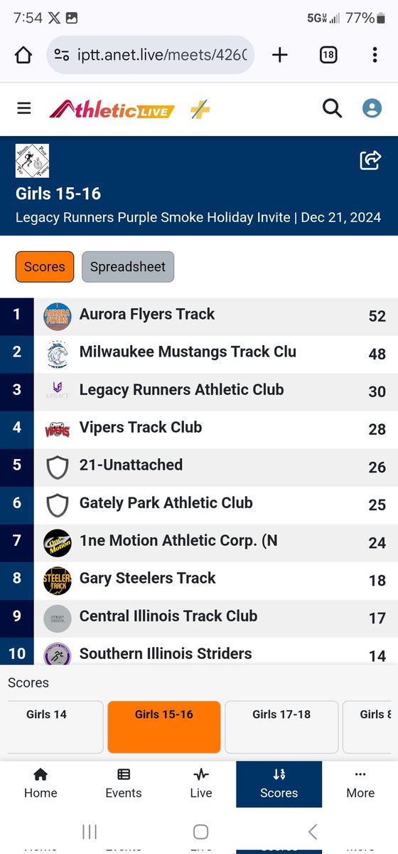 Drew Cuttill (@dcuttill) on Twitter photo Our Zee-Bee's showed up & showed out yesterday to help our Milwaukee Mustangs take 2nd (15-16 Group). Only 4 points behind the Aurora Flyers. <a href="/auriielH/">Auriel Harvey</a> <a href="/JaniyahW2009/">Janiyah Waters</a> <a href="/NeVayaAls/">Ne'Vaya Als</a> <a href="/NiyannaBeals26/">Niyanna Beals🤍</a> <a href="/WalkerBrooke09/">Brooke Walker</a> <a href="/ZBGirlsBBALL/">Zion Benton Township High School Girls Basketball</a> <a href="/zbgirlsflag/">ZB Girls Flag Football</a> <a href="/BeeLinked/">ZBXC</a> <a href="/DarnellRios/">CoachRios</a> <a href="/JoshLindstrom1/">Josh Lindstrom</a> Our Zee-Bee's showed up & showed out yesterday to help our Milwaukee Mustangs take 2nd (15-16 Group). Only 4 points behind the Aurora Flyers. <a href="/auriielH/">Auriel Harvey</a> <a href="/JaniyahW2009/">Janiyah Waters</a> <a href="/NeVayaAls/">Ne'Vaya Als</a> <a href="/NiyannaBeals26/">Niyanna Beals🤍</a> <a href="/WalkerBrooke09/">Brooke Walker</a> <a href="/ZBGirlsBBALL/">Zion Benton Township High School Girls Basketball</a> <a href="/zbgirlsflag/">ZB Girls Flag Football</a> <a href="/BeeLinked/">ZBXC</a> <a href="/DarnellRios/">CoachRios</a> <a href="/JoshLindstrom1/">Josh Lindstrom</a>