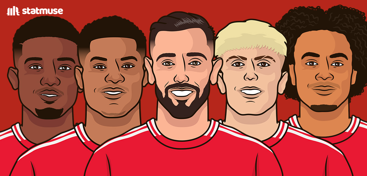 statmusefc's tweet photo. Man United this season:

W4 D6 L4 under Erik ten Hag
W3 D1 L0 under Ruud van Nistelrooy
W4 D1 L4 under Ruben Amorim https://t.co/mWU9isq4uQ