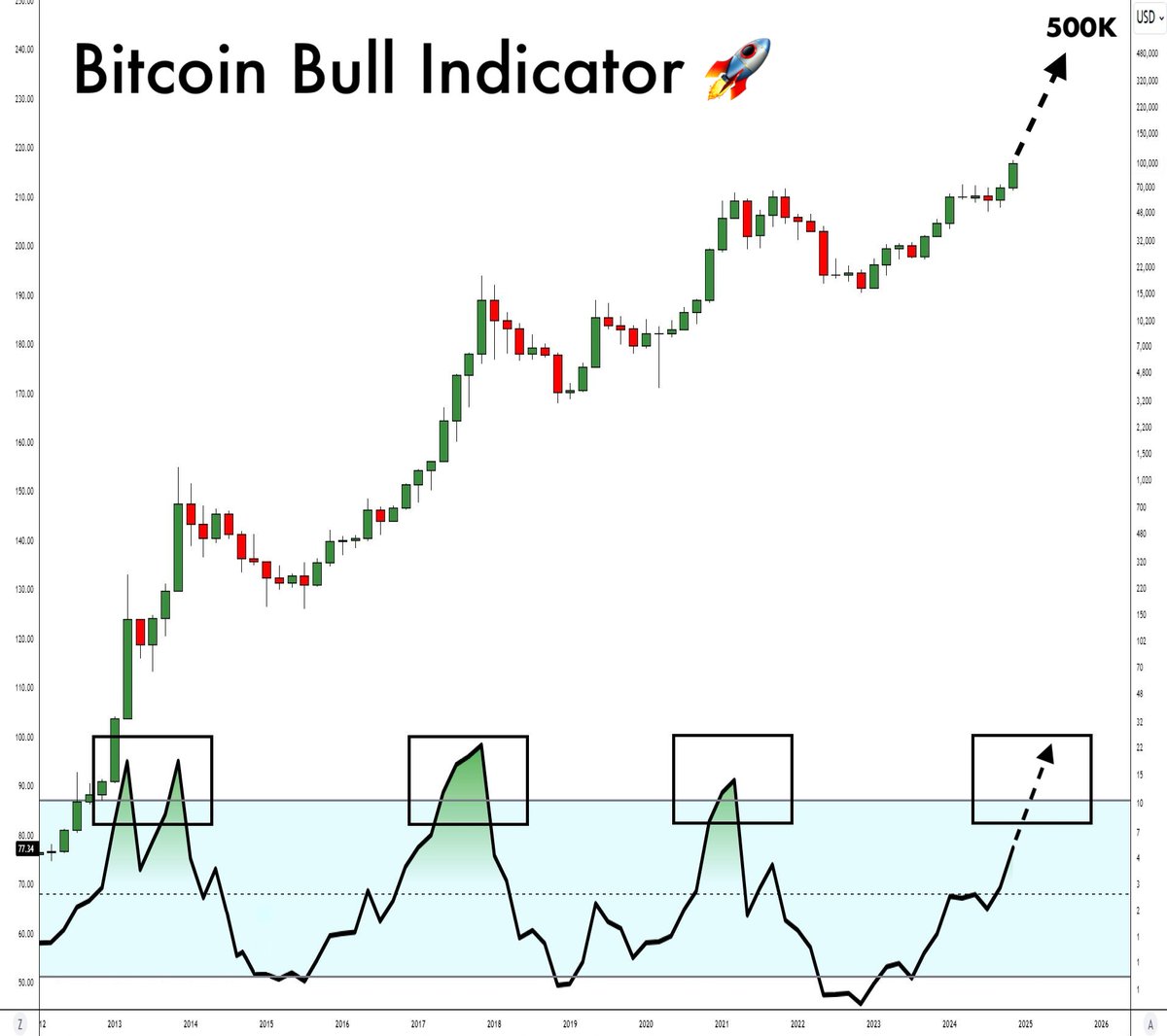 0xNobler tweet media