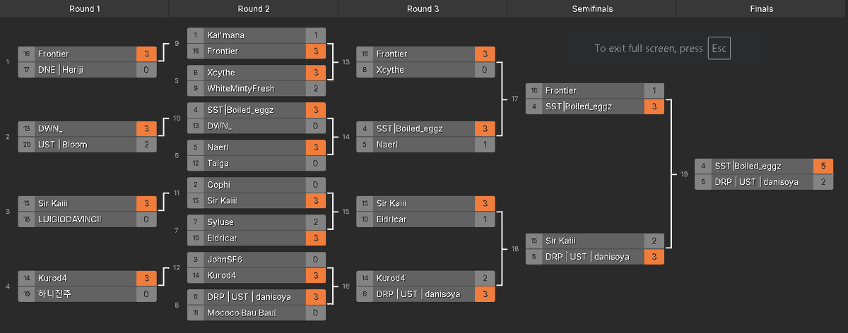 Got to semis for the first time in a tourney🥹
GG's to all players!! 
Thank you for the tourney <a href="/MinuHanaVT/">Minu 🐶🌸 ミヌハナ | vtuber artist</a> !!