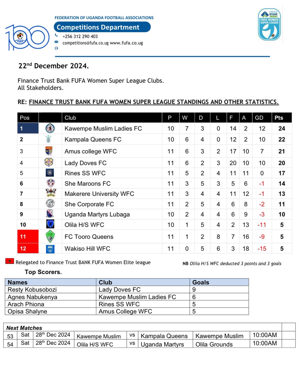 Lonely at the top 😃😃