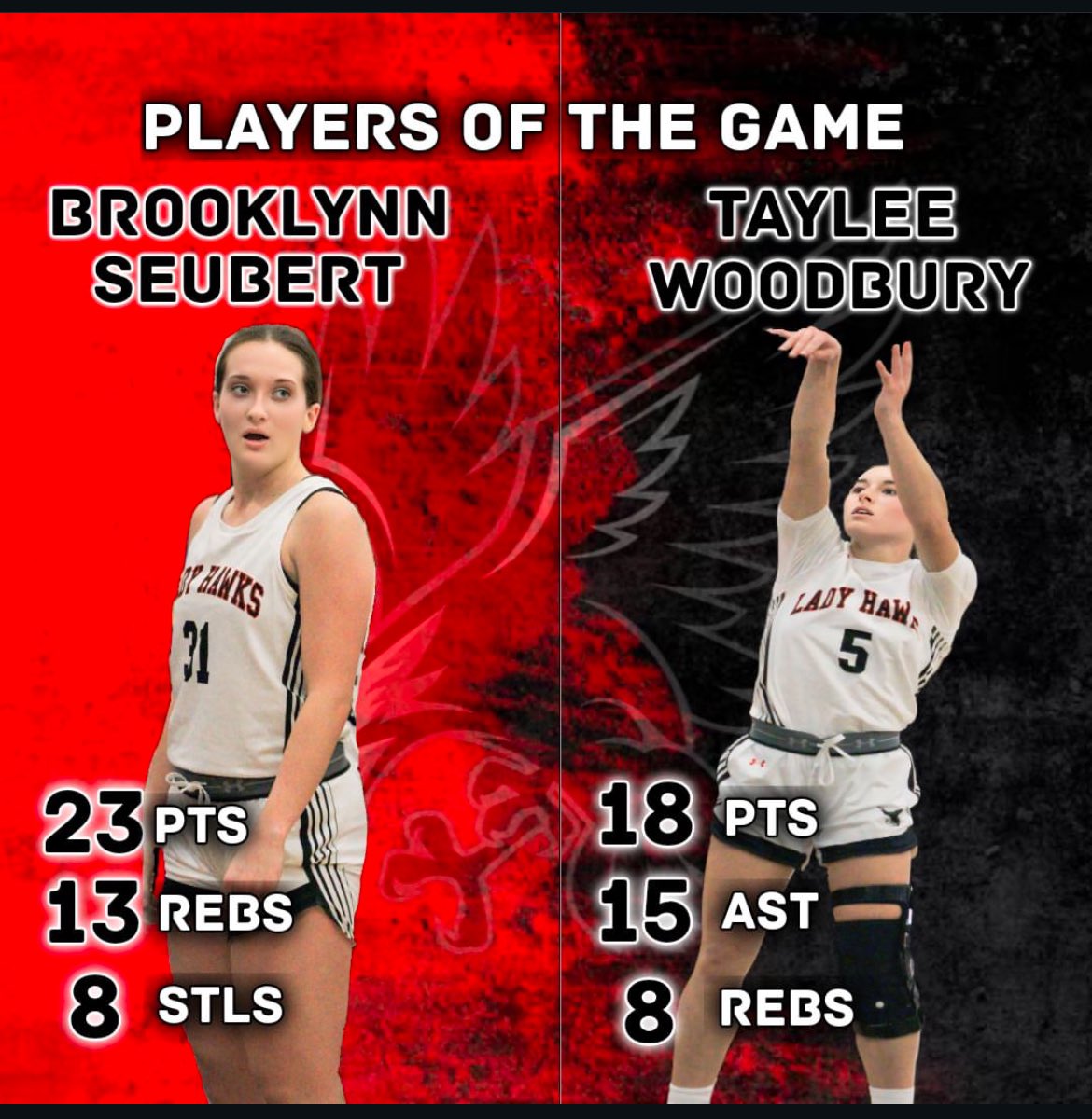 Brooklynn Seubert (@seubert_31) on Twitter photo #POTG vs. Newton, second game in a row <a href="/taylee_woodbury/">Taylee Woodbury</a> and I had a double-double!
<a href="/team_hoskins/">Team Hoskins</a> <a href="/mpcuts/">Coach Paige - MPCUTS</a> <a href="/nonameathletics/">No Name Athletics</a> #POTG vs. Newton, second game in a row <a href="/taylee_woodbury/">Taylee Woodbury</a> and I had a double-double!
<a href="/team_hoskins/">Team Hoskins</a> <a href="/mpcuts/">Coach Paige - MPCUTS</a> <a href="/nonameathletics/">No Name Athletics</a>