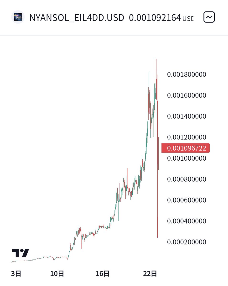 にゃんまるコインが一瞬大暴落してた