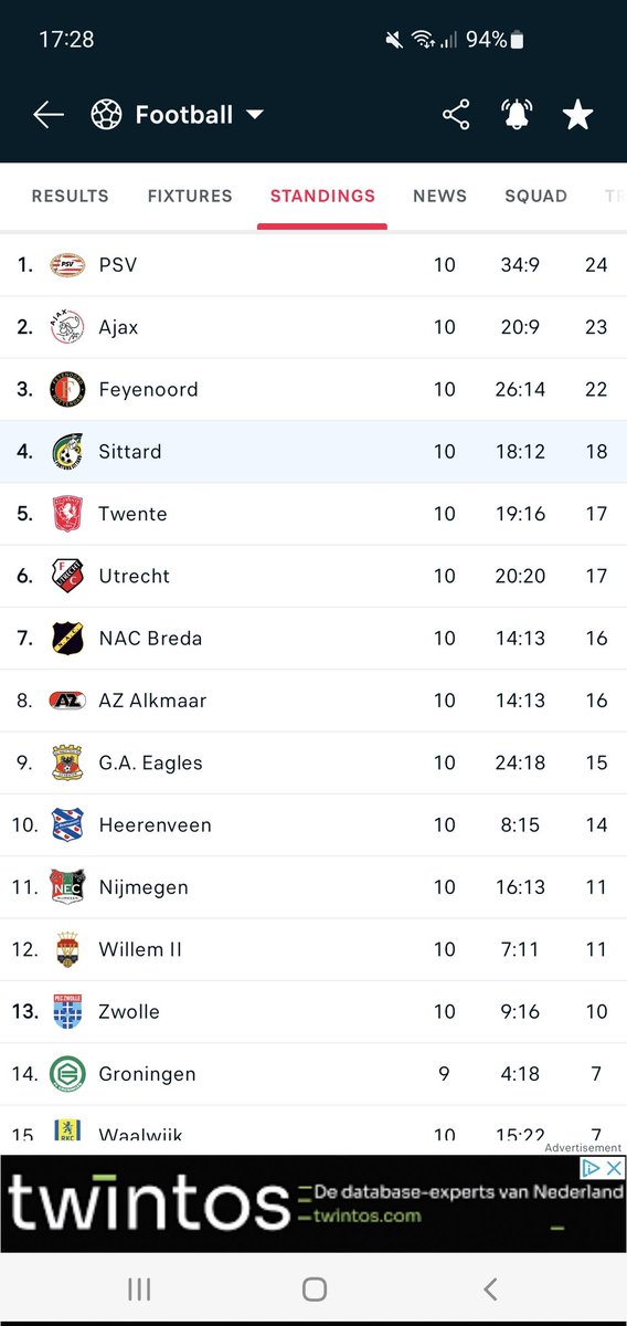 Maurice7778's tweet photo. Nog eentje dan. De laatste 10 wedstrijden 💛💚 #utrfor https://t.co/ok50aNpLiS