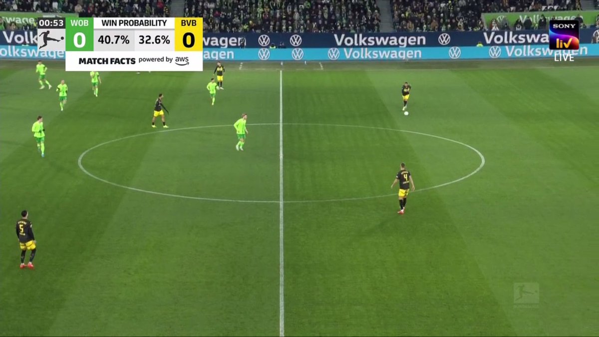aritrabvb1909's tweet image. The win probability.

#WOBBVB